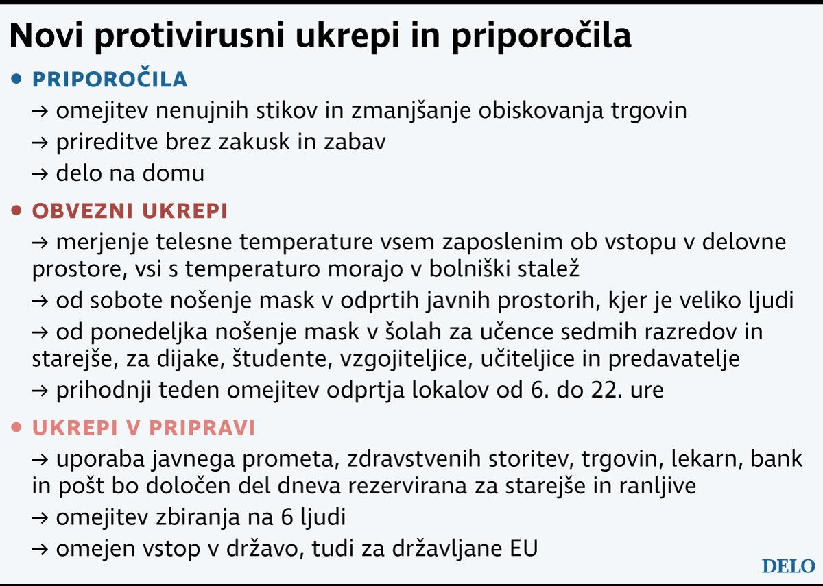 Novi protivirusni ukrepi 17.9.2020.jpg